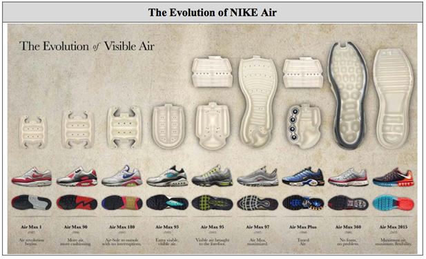 nike air technology shoes