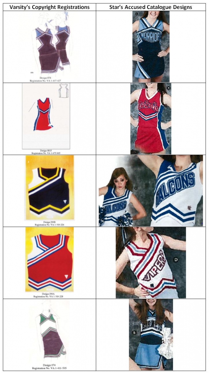 Chevrons, Stripes, Cheerleaders, and Copyright: The Supreme Court Hears ...