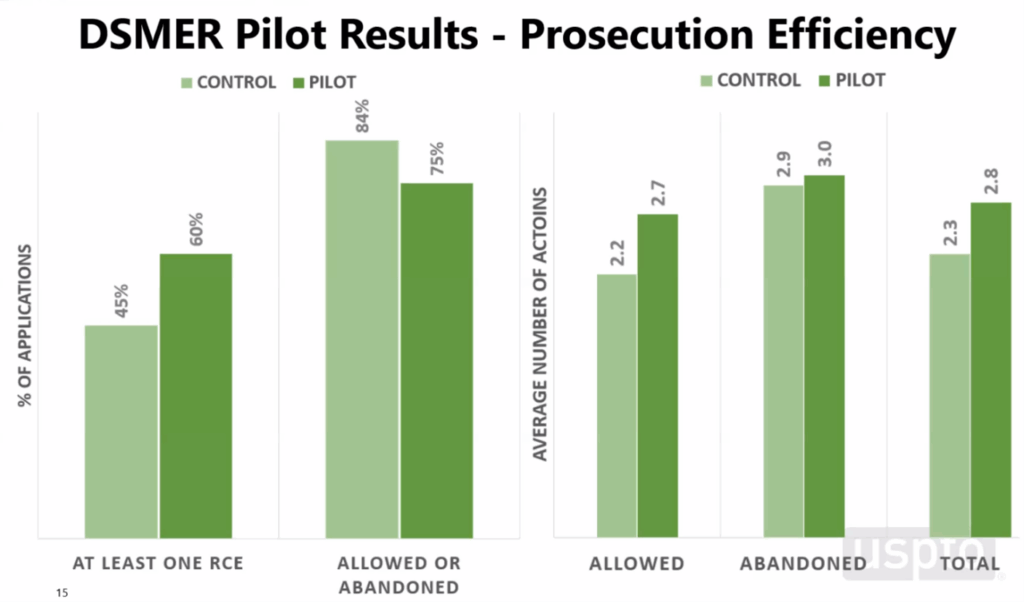 Deferred In Testing Results of The Deferred Subject Matter Eligibility Response Pilot ...