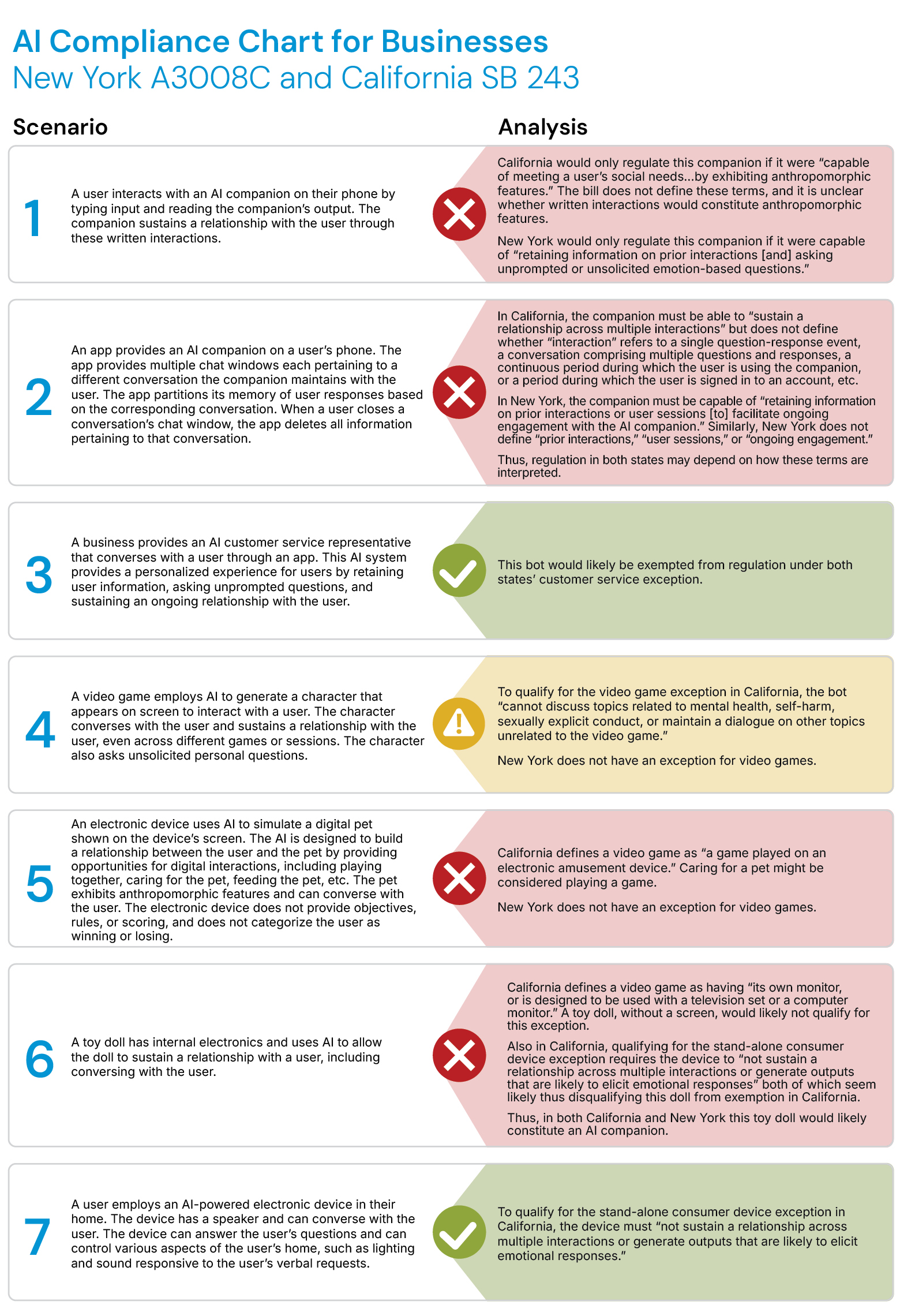 AI Compliance Chart for Businesses